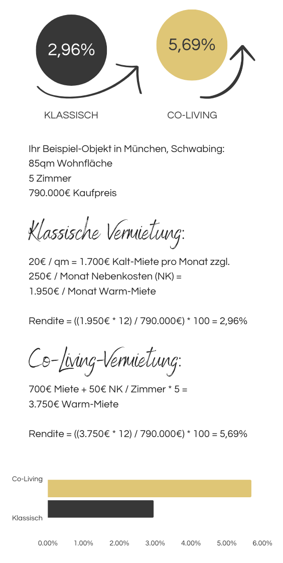 Renditebetrachtung Renditebetrachtung